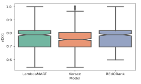  Figure 4.3: NDCG@10 for di erent re-ranking models using RankSet.